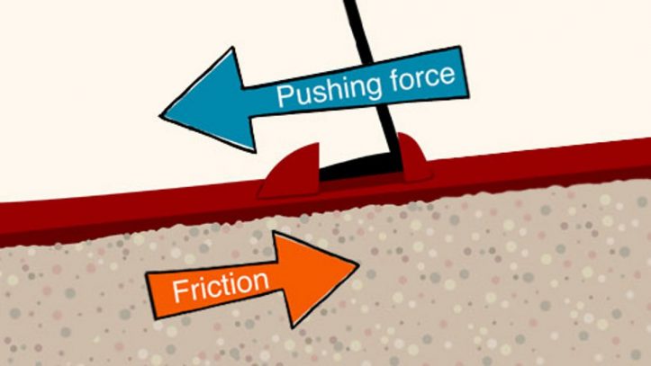 What is Friction?