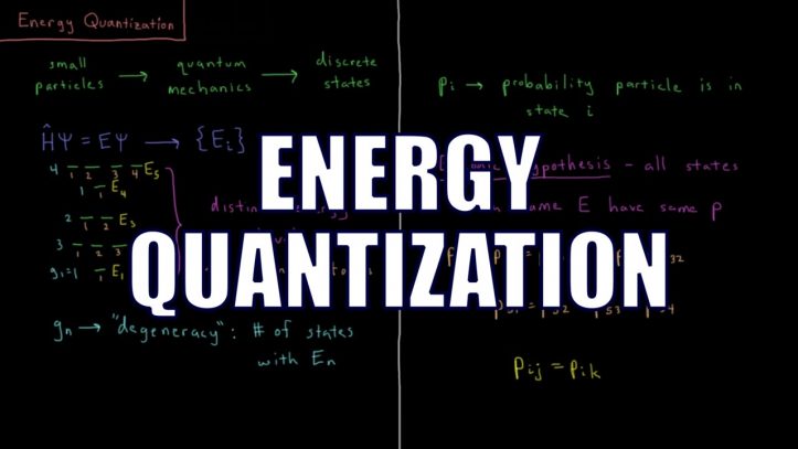 What is Quantisation of Energy?