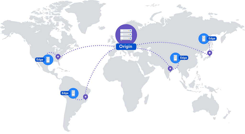 What is a CDN (Content Delivery Network)? - ALL GLOBAL